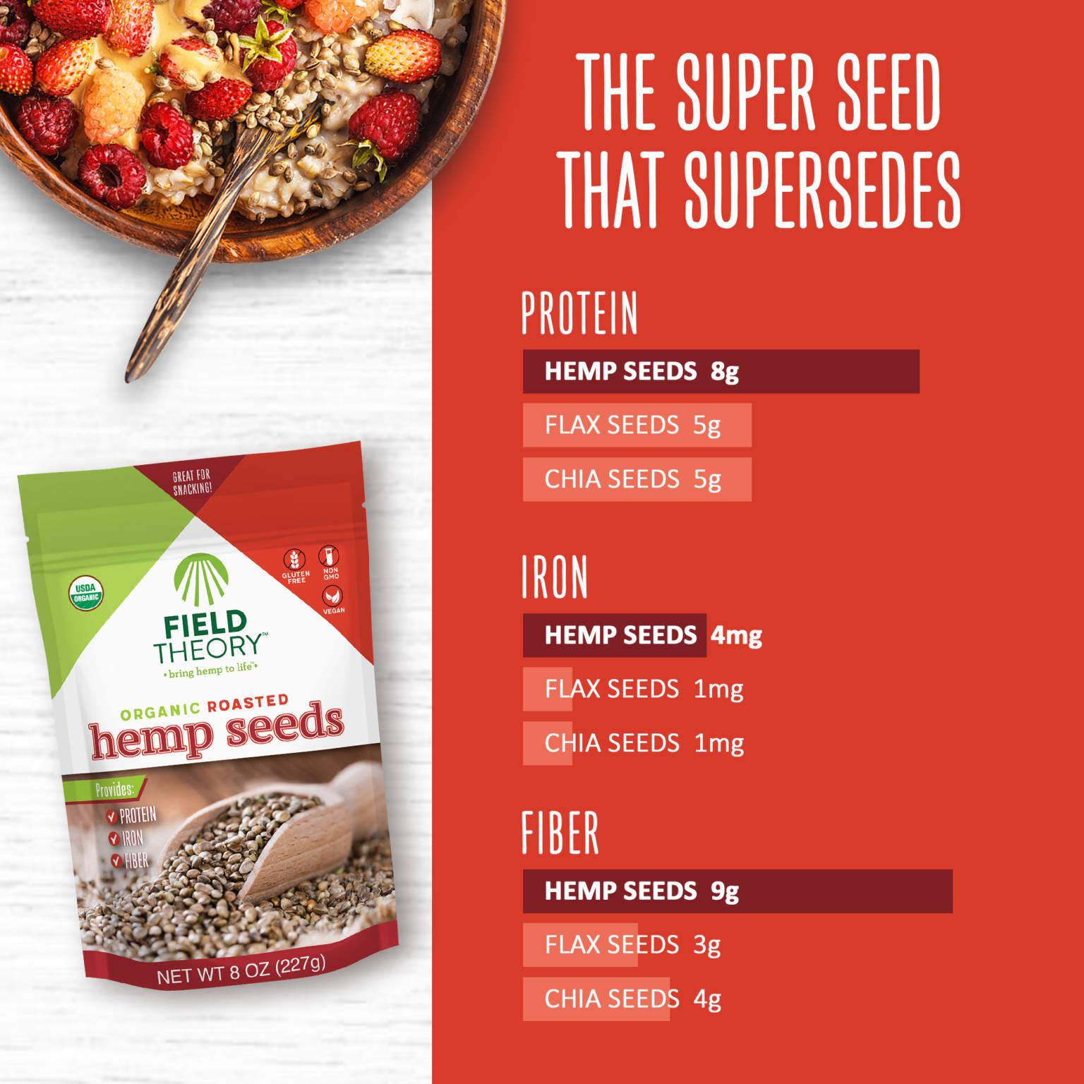 Roasted Hemp Seeds Field Theory Hemp hemp hearts organic hemp hearts