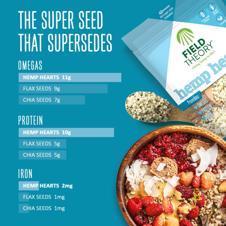 Hemp Hearts Benefits of Hemp Hearts Field Theory Hemp